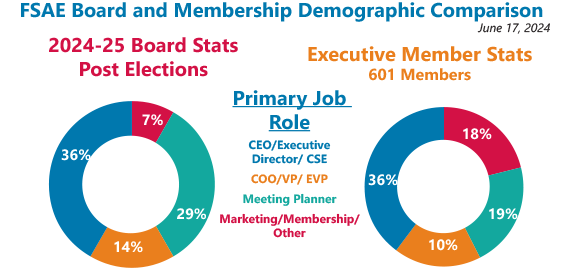 Member - Board Demographics