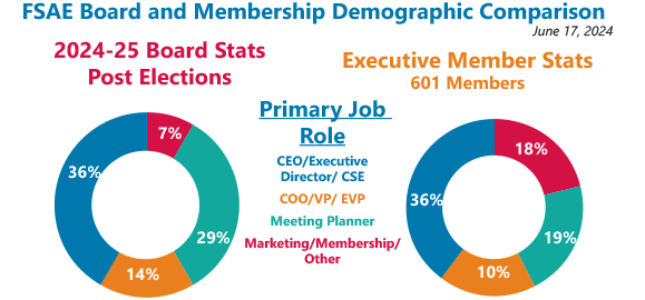 Member - Board Demographics