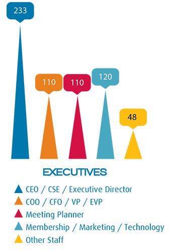 1200 Members - Exec Job Roles